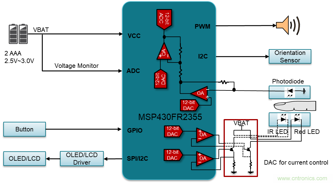 如何快速設(shè)計脈搏血氧儀？