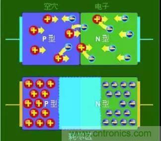 什么是二極管？半導(dǎo)體材料電子移動(dòng)是如何導(dǎo)致其發(fā)光的？