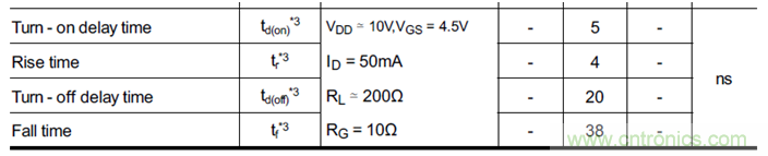 帶你讀懂MOS管參數(shù)「熱阻、輸入輸出電容及開關(guān)時間」