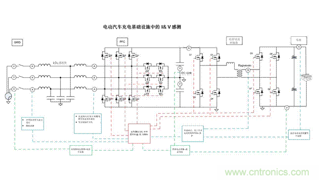 EV充電器未來趨勢：更快、更安全、更高效