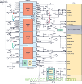應(yīng)用電路板的多軌電源設(shè)計(jì)&mdash;&mdash;第1部分：策略