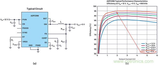 應(yīng)用電路板的多軌電源設(shè)計(jì)&mdash;&mdash;第1部分：策略