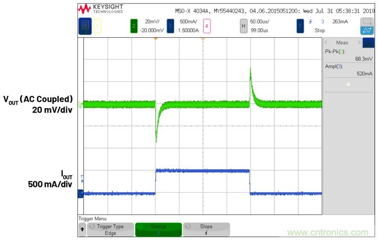 3.6V輸入、雙路輸出&micro;Module降壓穩(wěn)壓器以3mm &times; 4mm小尺寸為每通道提供2A電流