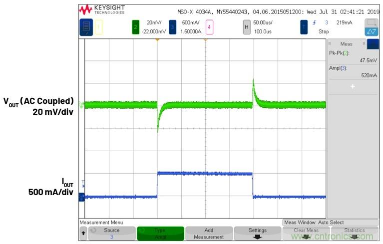 3.6V輸入、雙路輸出&micro;Module降壓穩(wěn)壓器以3mm &times; 4mm小尺寸為每通道提供2A電流