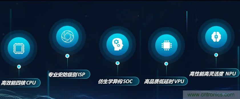 瓴盛重磅打造核心平臺+產(chǎn)業(yè)生態(tài)，加速AIoT萬千應(yīng)用場景落地