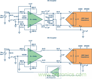 如何正確對(duì)放大器前端進(jìn)行電平轉(zhuǎn)換？