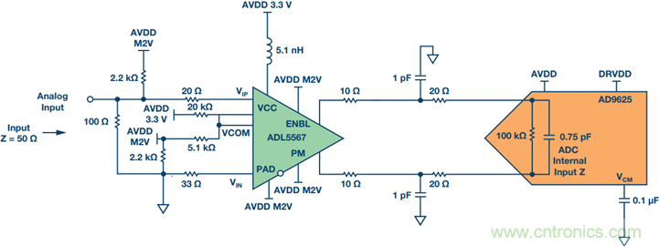 如何正確對(duì)放大器前端進(jìn)行電平轉(zhuǎn)換？