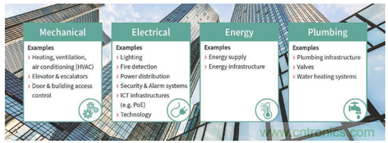 英飛凌傳感器讓樓宇更智慧、更環(huán)保、更節(jié)能
