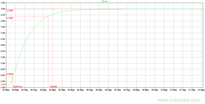 壓擺率為何會(huì)導(dǎo)致放大器輸出信號(hào)失真？