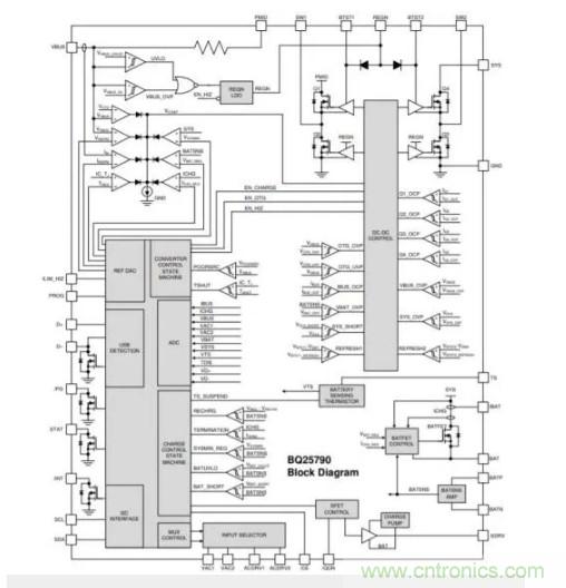 Buck-Boost集成電路提供更快的充電速度，更長的電池壽命