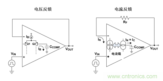 如何攻克高速放大器設(shè)計(jì)三大常見問題？