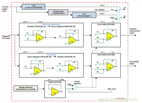 如何應用于傳感器連接、信號生成和濾波？