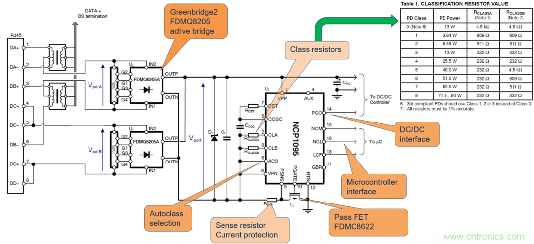 新規(guī)范，新功能，看PoE如何供電智能樓宇