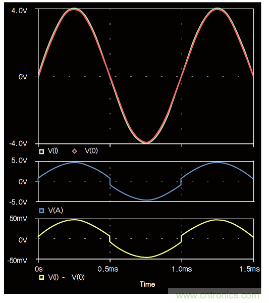 負反饋在電路應用中有什么作用？