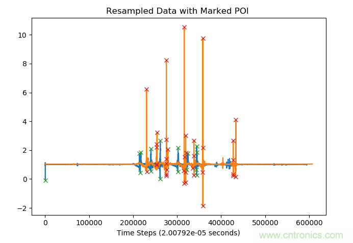 如何同步傳感器信號？
