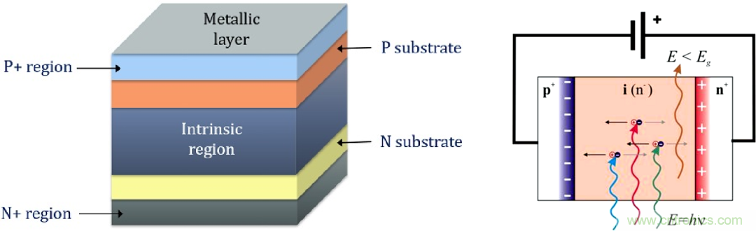 怎么DIY一個粒子檢測器？