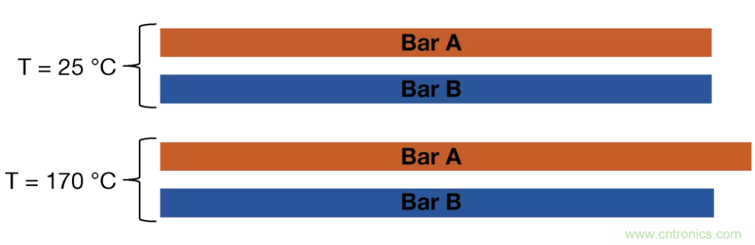 大電流檢測電阻溫度系數&mdash;&mdash;溫度和結構如何影響電阻穩(wěn)定性