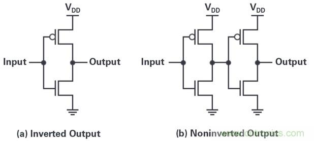 高速轉(zhuǎn)換器應用指南：數(shù)字數(shù)據(jù)輸出