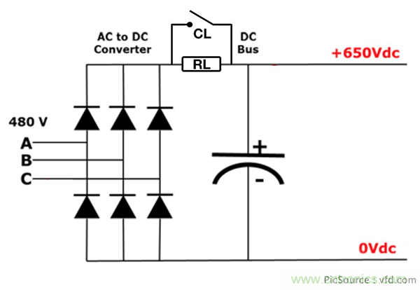 變頻器的整流單元是怎樣工作的？