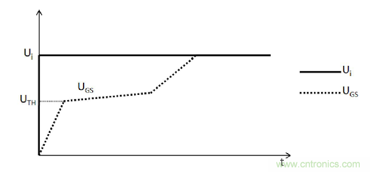 MOSFET的寄生電容是如何影響其開關(guān)速度的？
