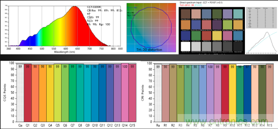 潛心打造健康照明，光擎光電與太陽節(jié)律同行
