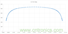 潛心打造健康照明，光擎光電與太陽節(jié)律同行