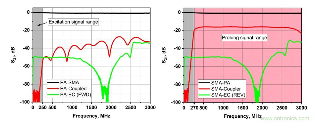 電容耦合放電可以作為射頻系統(tǒng)的可調(diào)阻抗元件？