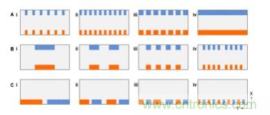 納米間隙電極幾何形狀對生物分子電化學檢測有何影響？