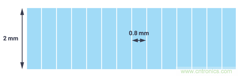 自動駕駛系統(tǒng)設(shè)計中的LIDAR：用于目標(biāo)分類？還是目標(biāo)檢測？