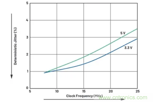 關(guān)于現(xiàn)場總線技術(shù)，這篇文章我想推薦給你