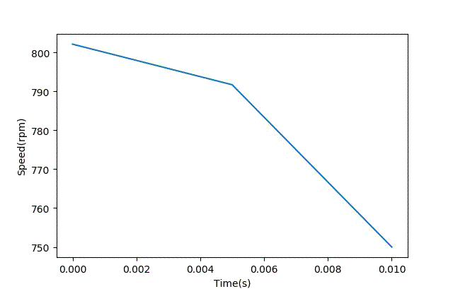 智能車模電機(jī)驅(qū)動是否需要加制動電阻？