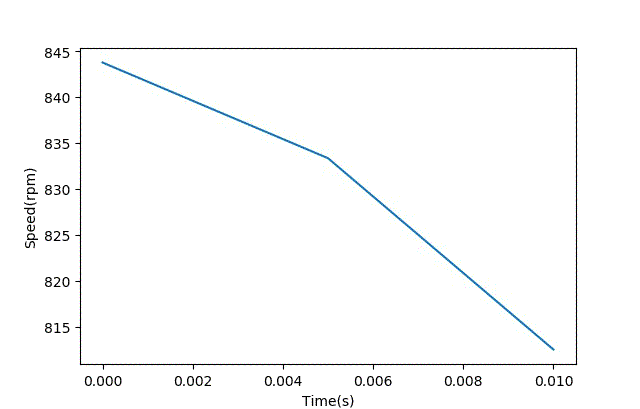 智能車模電機(jī)驅(qū)動是否需要加制動電阻？