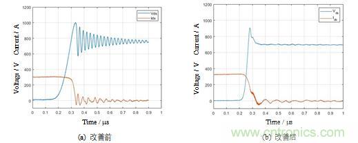 碳化硅功率模塊及電控的設(shè)計、測試與系統(tǒng)評估