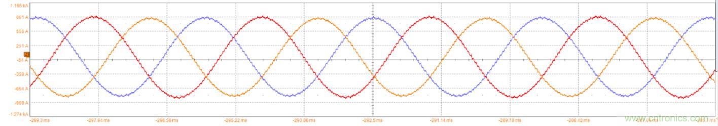 碳化硅功率模塊及電控的設(shè)計、測試與系統(tǒng)評估