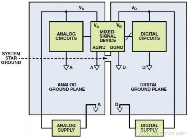 關(guān)于混合信號接地，這有幾個重要知識喲