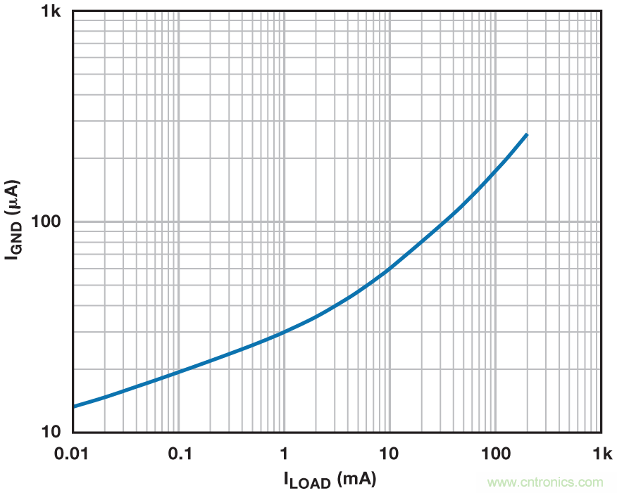 穩(wěn)壓器在空載的情況下能否穩(wěn)定工作？