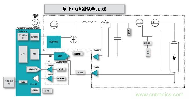 如何設(shè)計(jì)一款適用于各類(lèi)電池尺寸、電壓和外形的電池測(cè)試儀