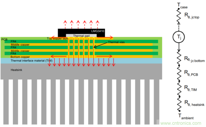 解鎖GaN功率級設(shè)計(jì)關(guān)于散熱的秘密！