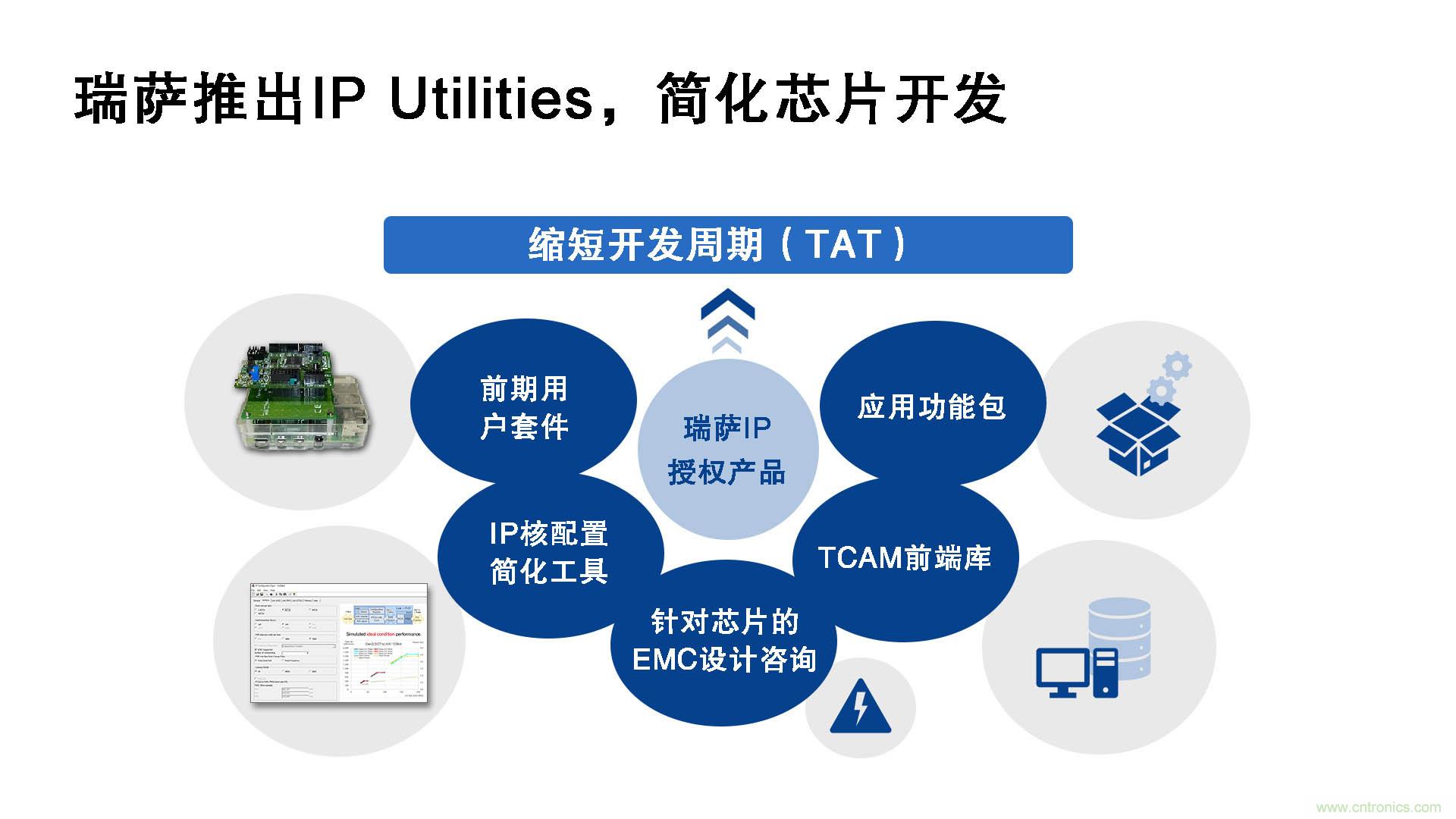 瑞薩電子推出IP Utilities，強化IP授權(quán)業(yè)務(wù)，助力芯片開發(fā)
