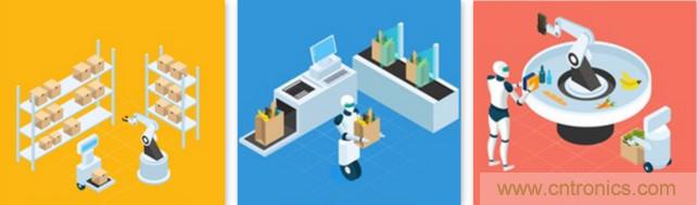 高性能標準CMOS傳感器應用于3D視覺、感測和度量