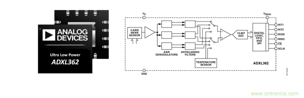 泛在電力物聯(lián)&mdash;&mdash;智能電纜井蓋您見過嗎？