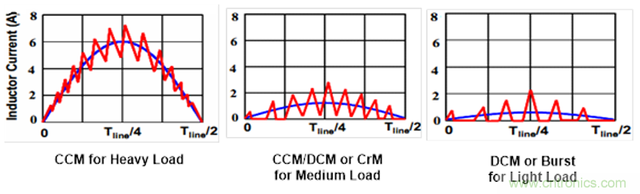 現(xiàn)代化電源效率提升的助推器&mdash;靈活的數(shù)字芯片
