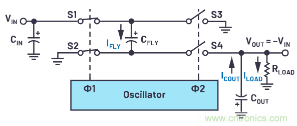 交錯(cuò)式反相電荷泵&mdash;&mdash;第一部分：用于低噪聲負(fù)電壓電源的新拓?fù)浣Y(jié)構(gòu)