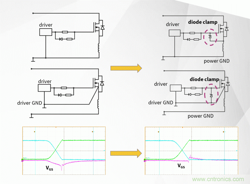 如何利用SiC器件在開關(guān)電源轉(zhuǎn)換器中的性能優(yōu)勢？
