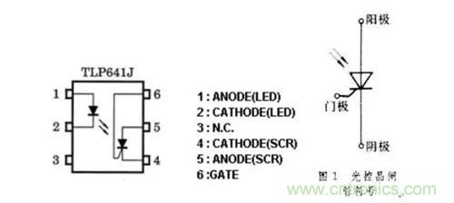 光耦繼電器如何運(yùn)用到實際應(yīng)用中？