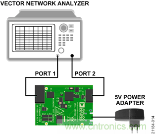 USB供電、915MHz ISM無(wú)線電頻段、具有過(guò)溫管理功能的1W功率放大器