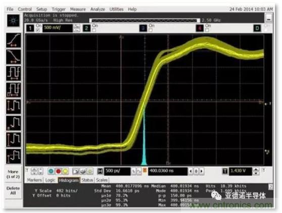 在評估高分辨率 ADC 時，這個步驟很重要！