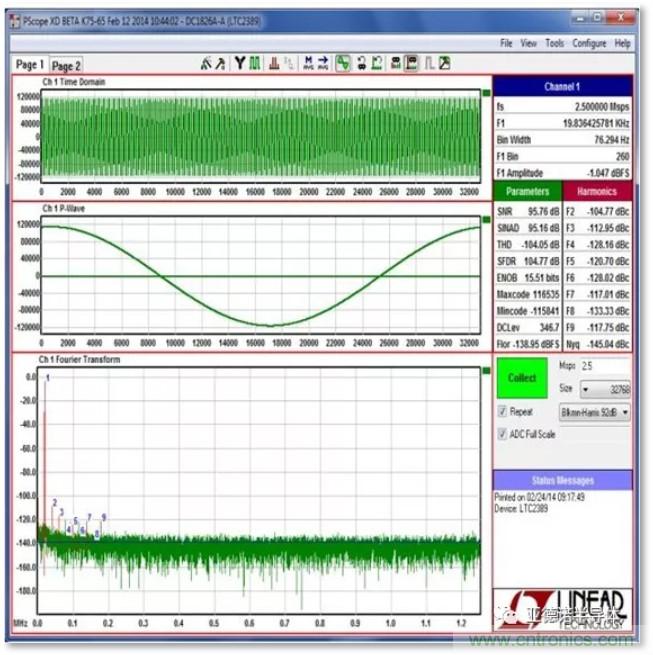 在評估高分辨率 ADC 時，這個步驟很重要！