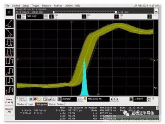 在評估高分辨率 ADC 時，這個步驟很重要！