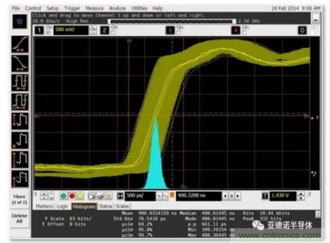 在評估高分辨率 ADC 時，這個步驟很重要！